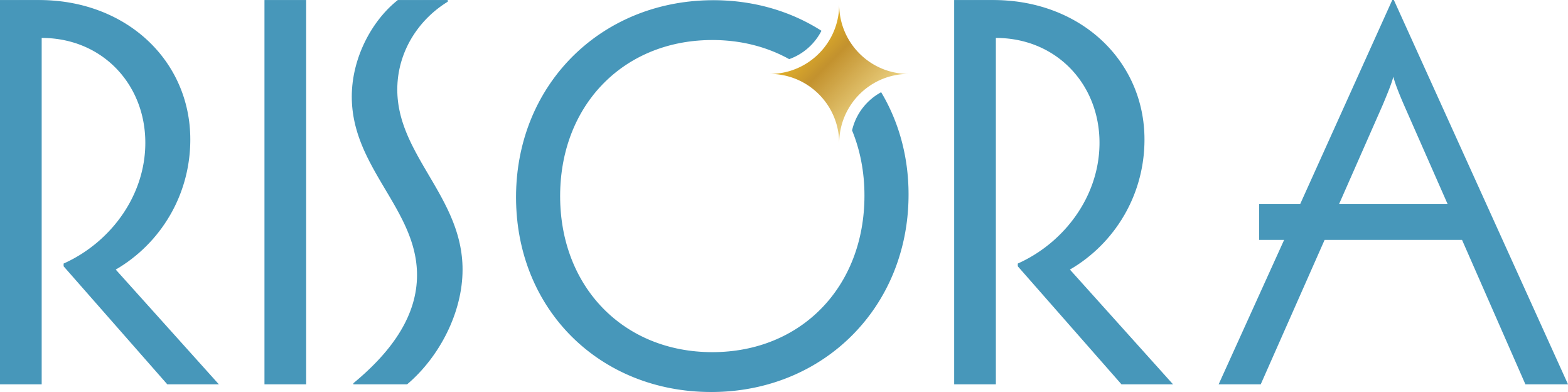 Risora